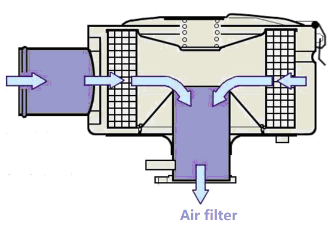 "The Lung of the Car" – Air Filter