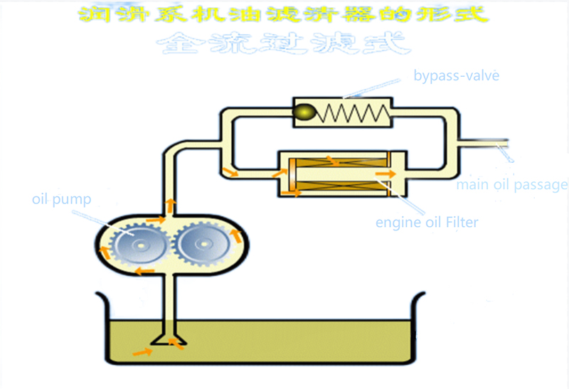 Oil Filter