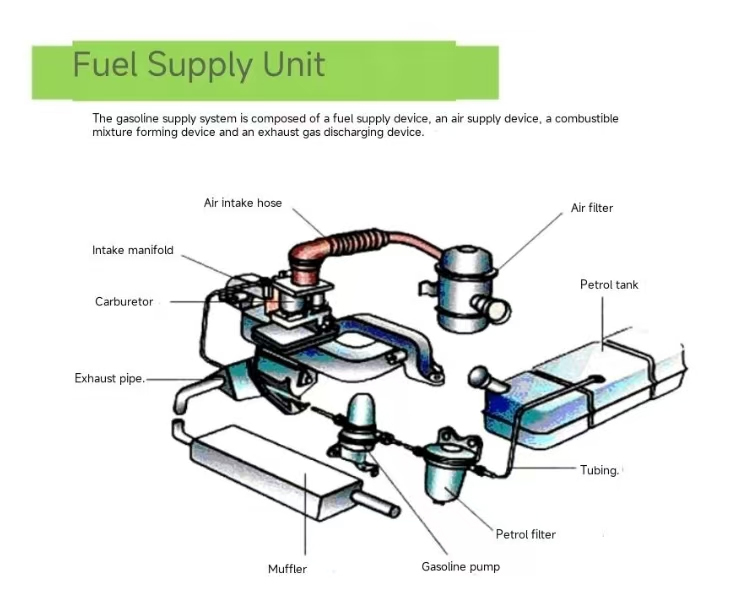 Gasoline Filter